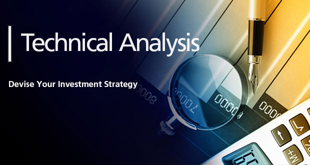 100% accurate technical analysis software for indian commodity, currency and stock markets